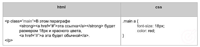 RuTopia - Основы языка оформления стилей документа CSS