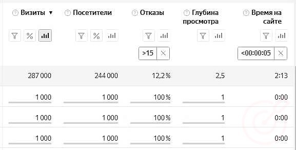 RuTopia - Что нужно знать о поведенческих факторах