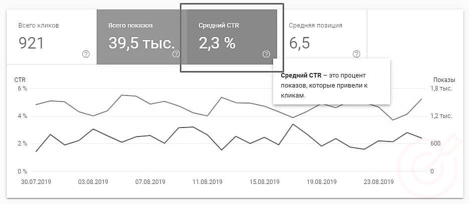 RuTopia - Что нужно знать о поведенческих факторах