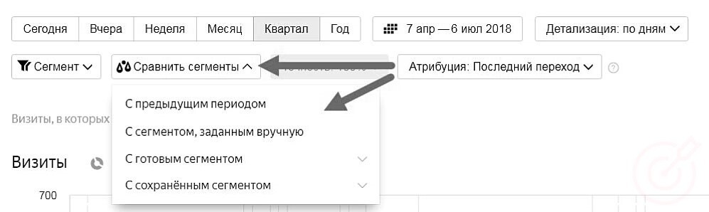 RuTopia - Роль SEO-аналитики в продвижении и развитии сайта