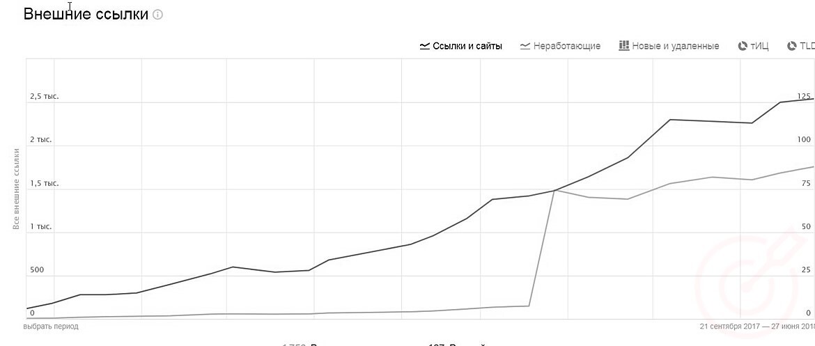 RuTopia - Роль SEO-аналитики в продвижении и развитии сайта