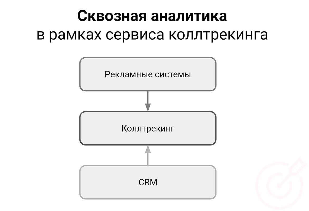 RuTopia - Как построить сквозную аналитику?