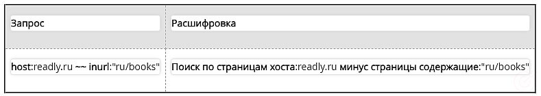 RuTopia - Как составить структуру сайта и какие инструменты использовать