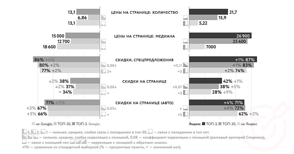 RuTopia - Яндекс и Google - факторы ранжирования 2019