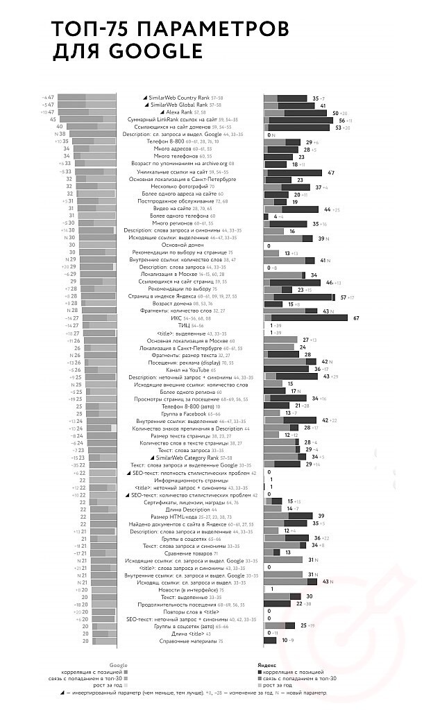 RuTopia - Яндекс и Google - факторы ранжирования 2019